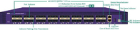 नेटवर्क पैकेट ब्रोकर HTTP नेटवर्क स्निफ़र VXLAN हैडर स्ट्रिपिंग VXLAN फ़ॉरवर्डिंग