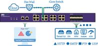 यातायात डेटा सुरक्षा नियंत्रण के लिए AC/DC/PoE इनलाइन नेटवर्क TAP