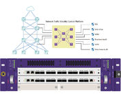 नेटवर्क दृश्यता समाधान नेटवर्क TAP से संबंधित डेटा को संबंधित सुरक्षा उपकरणों में वितरित करते हैं