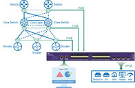 पैकेट का नेटवर्क ट्रैफिक प्रबंधन नेटवर्क पैकेट ब्रोकर डिवाइस में काम करता है