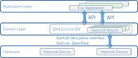 नेटटैप® एसडीएन प्रौद्योगिकी नेटवर्क यातायात नियंत्रण दृश्यता भाग 2 का अभिनव अनुप्रयोग