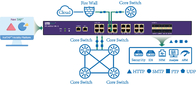 डेटा निगरानी और विश्लेषण के लिए 1U NetTAP नेटवर्क टैप