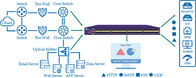 डीपीआई विश्लेषण नेटवर्क यातायात प्रबंधन 10GE वर्चुअल नेटवर्क पैकेट ब्रोकर