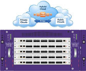 सार्वजनिक क्लाउड निजी क्लाउड और हाइब्रिड क्लाउड के लिए नेट टैप सुरक्षा नेटवर्क पैकेट जनरेटर