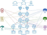 नेटवर्क पैकेट ब्रोकर के लिए नेटटैप® नेटवर्क विजिबिलिटी टोटल सॉल्यूशन