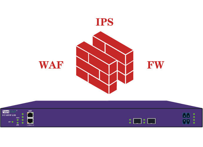 इनलाइन बायपास नेटवर्क TAP का पता लगाने के दिल की धड़कन संदेश का जवाब WAF IPS और FW के लिए है